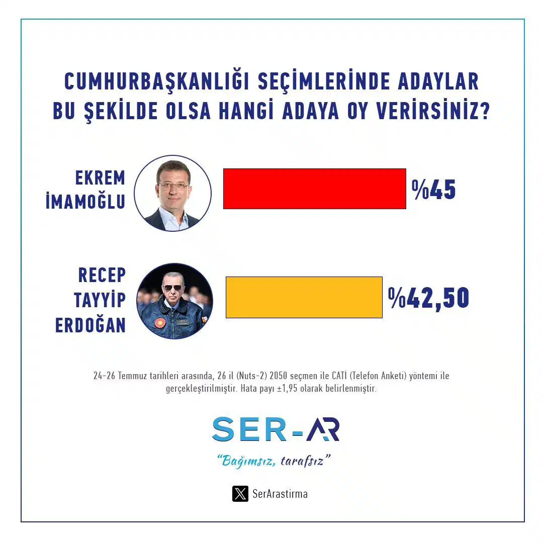 İmaj