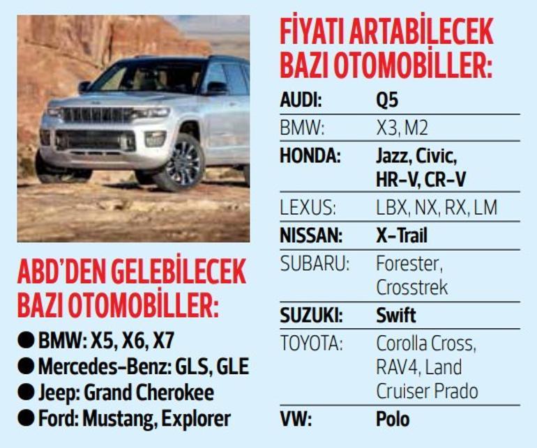 Otomotiv'deki yeni gümrük işlevlerinden sonra, Çinliler planlarını değiştirdi ... Çince oyuna dönüş